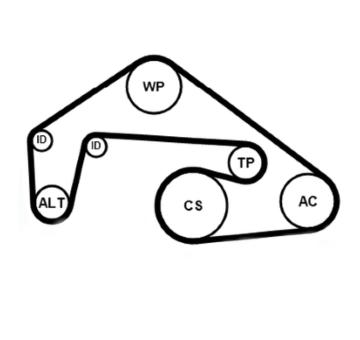 Sada žebrovaných klínových řemenů CONTINENTAL CTAM 6PK2460K1