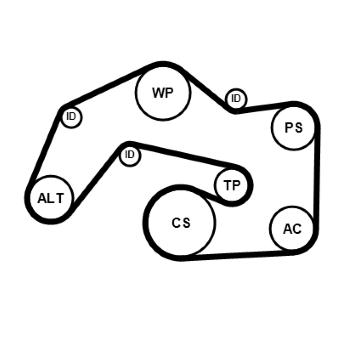 Ozubený klinový remeň - Sada CONTINENTAL CTAM 6PK2523K1
