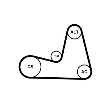 Sada žebrovaných klínových řemenů CONTINENTAL CTAM 7PK1035K1