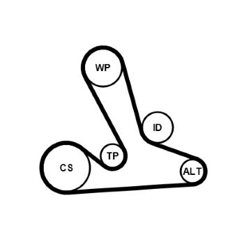 Sada žebrovaných klínových řemenů CONTINENTAL CTAM 7PK1325K2