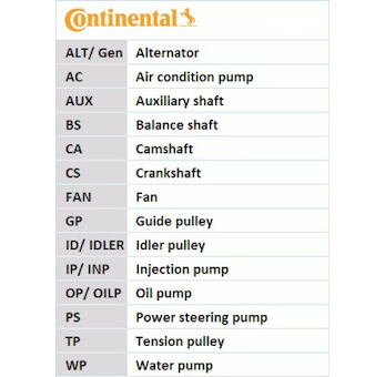 ozubení,sada rozvodového řemene CONTINENTAL CTAM CT898K1