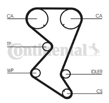 ozubení,sada rozvodového řemene CONTINENTAL CTAM CT1110K2
