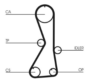 ozubení,sada rozvodového řemene CONTINENTAL CTAM CT1016K1