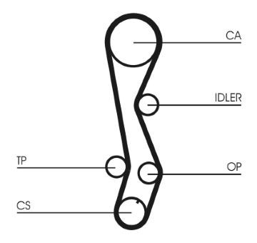 Ozubený řemen CONTINENTAL CTAM CT1030