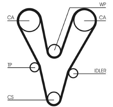 Ozubený řemen CONTINENTAL CTAM CT1073