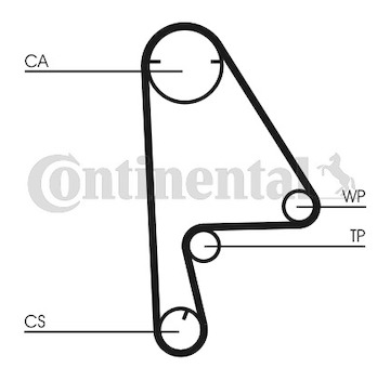 Sada rozvodového řemene CONTINENTAL CTAM CT1082K1