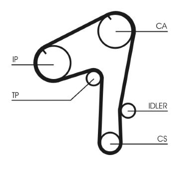 Ozubený řemen CONTINENTAL CTAM CT1084