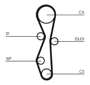ozubení,sada rozvodového řemene CONTINENTAL CTAM CT1140K2