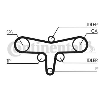 Sada rozvodového řemene CONTINENTAL CTAM CT1117K3