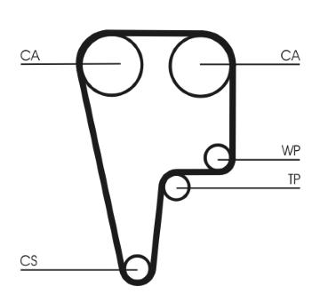 ozubený řemen CONTINENTAL CTAM CT1125