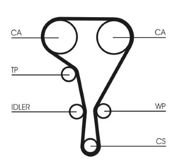 ozubený řemen CONTINENTAL CTAM CT1127