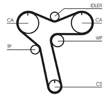 ozubení,sada rozvodového řemene CONTINENTAL CTAM CT1128K1