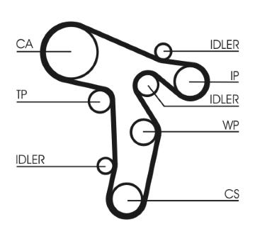 ozubení,sada rozvodového řemene CONTINENTAL CTAM CT1139K1
