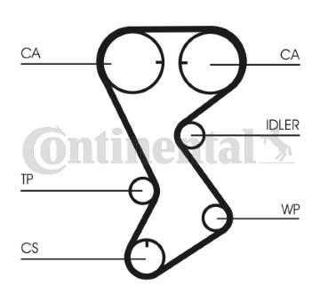 Ozubený řemen CONTINENTAL CTAM CT1144