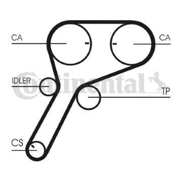 Ozubený řemen CONTINENTAL CTAM CT1151