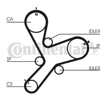 Ozubený řemen CONTITECH CT1152