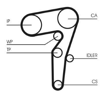 Ozubený remeň CONTINENTAL CTAM CT1261