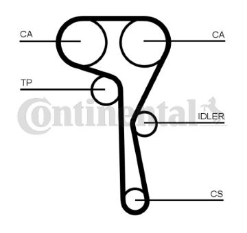 Sada rozvodového řemene CONTINENTAL CTAM CT1167K4