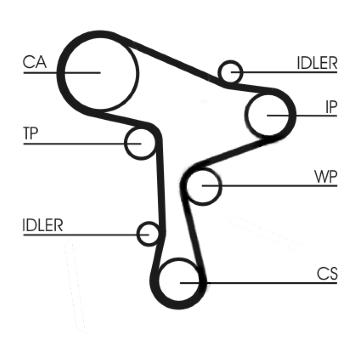 Vodní pumpa + sada ozubeného řemene CONTINENTAL CTAM CT1168WP2