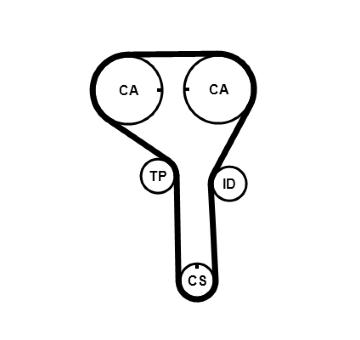 Sada ozubeného remeňa CONTINENTAL CTAM CT1247K1