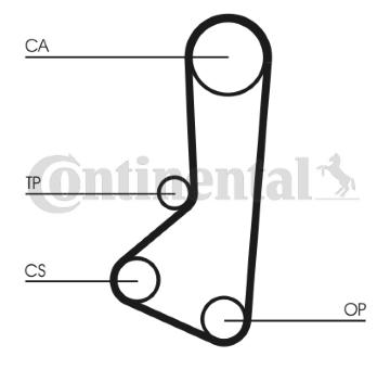 ozubený řemen CONTINENTAL CTAM CT511