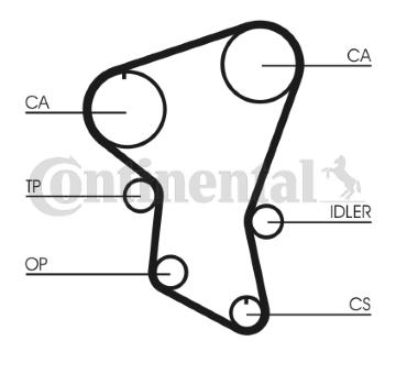 ozubený řemen CONTINENTAL CTAM CT516