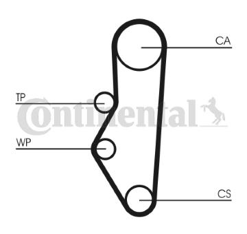 ozubený řemen CONTINENTAL CTAM CT525