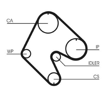 Ozubený řemen CONTINENTAL CTAM CT529