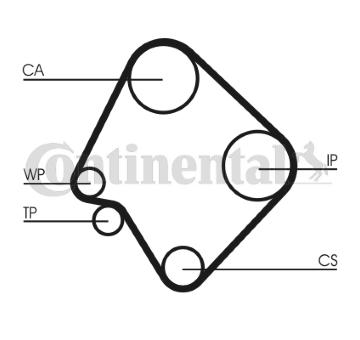 Ozubený řemen CONTINENTAL CTAM CT532