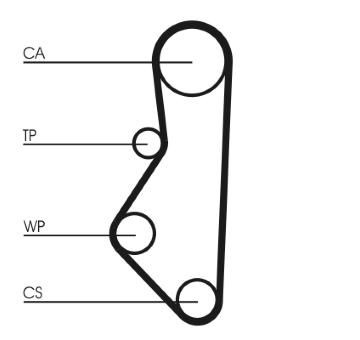 Ozubený řemen CONTINENTAL CTAM CT533