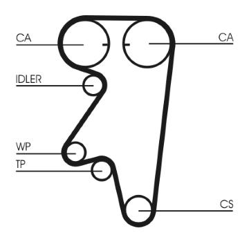 Ozubený řemen CONTINENTAL CTAM CT543