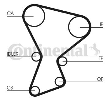 ozubený řemen CONTINENTAL CTAM CT545