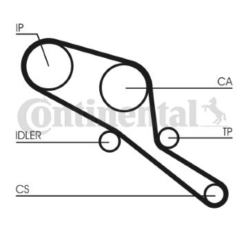 Ozubený řemen CONTINENTAL CTAM CT550