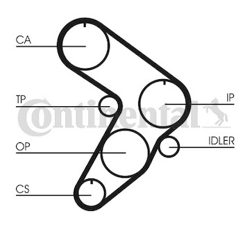 ozubený řemen CONTINENTAL CTAM CT577