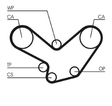 Ozubený řemen CONTITECH CT584