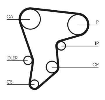 Ozubený řemen CONTINENTAL CTAM CT590