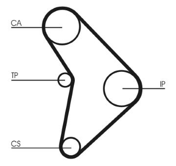 Ozubený řemen CONTINENTAL CTAM CT592