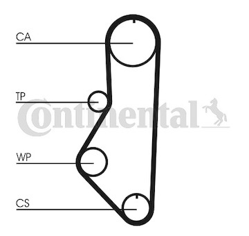 Ozubený řemen CONTINENTAL CTAM CT595