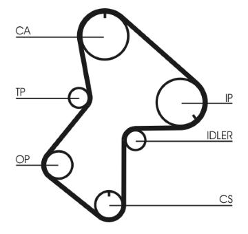 Ozubený řemen CONTINENTAL CTAM CT596