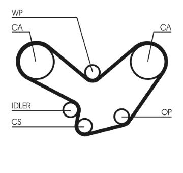 ozubený řemen CONTINENTAL CTAM CT600