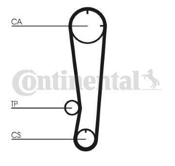 ozubený řemen CONTINENTAL CTAM CT603