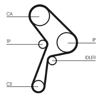 Ozubený řemen CONTINENTAL CTAM CT609