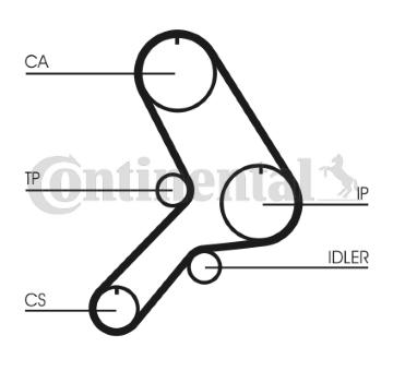 Ozubený řemen CONTINENTAL CTAM CT617