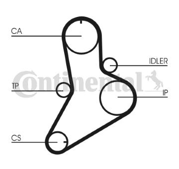 Ozubený řemen CONTINENTAL CTAM CT622