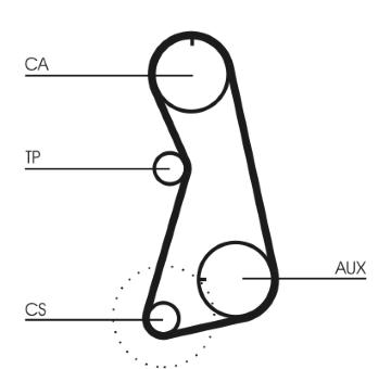 ozubení,sada rozvodového řemene CONTINENTAL CTAM CT630K3