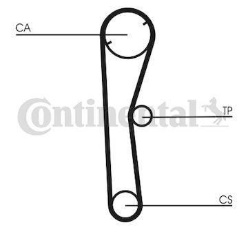 ozubení,sada rozvodového řemene CONTINENTAL CTAM CT674K1