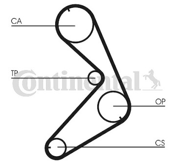 Ozubený řemen CONTINENTAL CTAM CT676