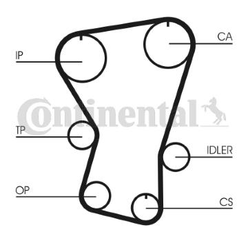 ozubený řemen CONTINENTAL CTAM CT677