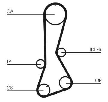 ozubený řemen CONTINENTAL CTAM CT694