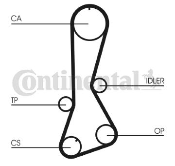 Ozubený řemen CONTINENTAL CTAM CT695